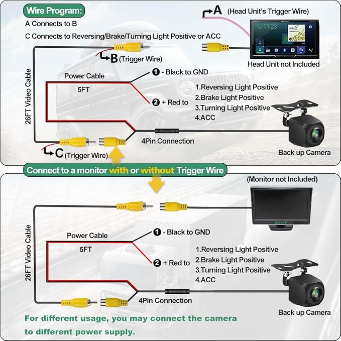 GreenYi AHD Monitor Camera Set, 800x480 HD TFT Monitor + Universal AHD 1080P Rear Licnese Plate Camera