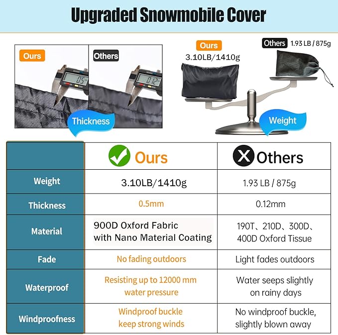Snowmobile Cover 130 Inch, 900D Heavy Duty Durable Snowmobile Protective Covers with Full Protection Waterproof Universal Storage Cover Compatible with Polaris,Skidoo,Arctic Cat,CFMOTO,Camso,Lynx