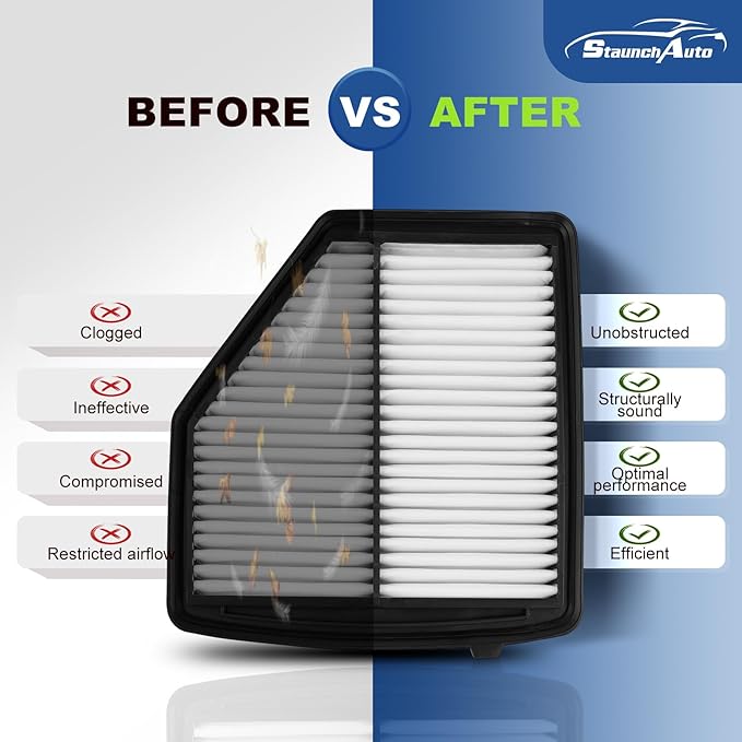 Engine Air Filter + Cabin Air Filter Set, Replacement for Honda HR-V 2016-2022 (1.8L Gas), Honda HRV Automotive Accessories Kit - 2 Pack Replace #CF11182 CA12052