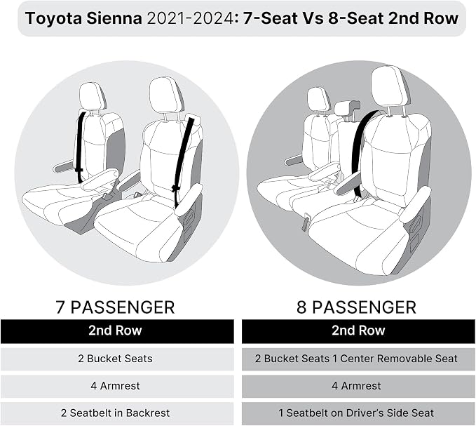 FH Group Custom Fit Car Seat Covers Specifically Made for Toyota Sienna 2021-2024, Beige Ultraflex Neoprene 2nd Row Set Automotive Seat Covers, 8 Seater SUV Seat Covers, Toyota Accessories