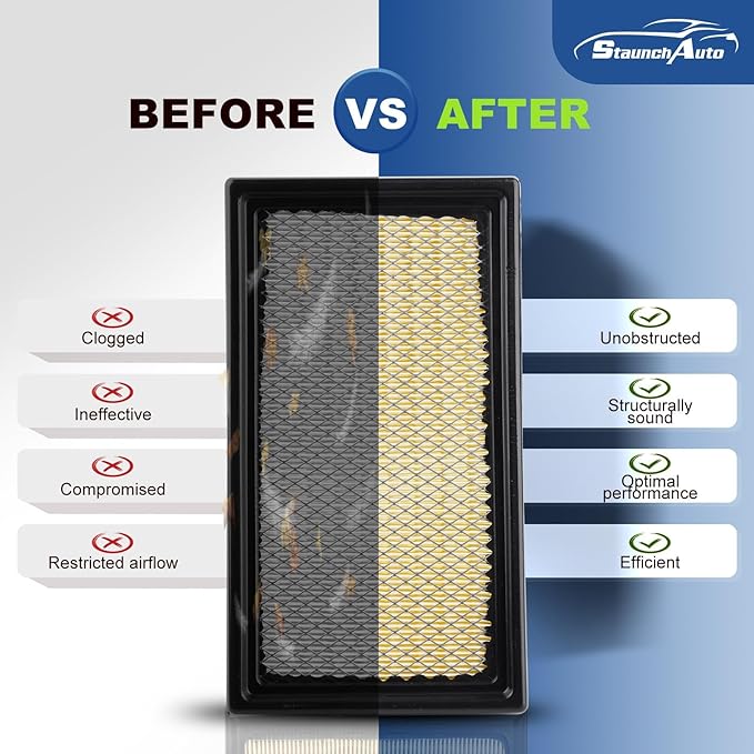 Engine + Cabin Air Filter Set, Fit for Ford Explorer 2020-2026 (2.3/3.0L), Lincoln Aviator 2020-2026 (3.0L), Police Interceptor Utility 2020-2025 (3.0L), Replace #JX6Z19N619BA CA10242