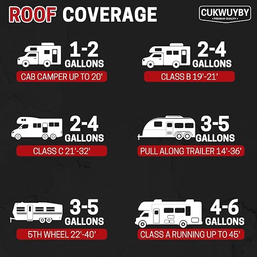 RV Roof Sealant 1 Gallon, RV Roof Coating Quick Drying Solar Reflective, Leak Repair Liquid Flexible Membrane Waterproof Paint for Camper & Travel Trailers(White)