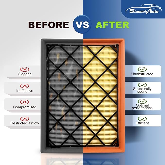 Engine and Cabin Air Filter Set for 2019-2026 Ford Ranger 2.3L - Activated Carbon - 2Pack - Automotive Replacement Accessories #CF12776 EB3G-9601AA