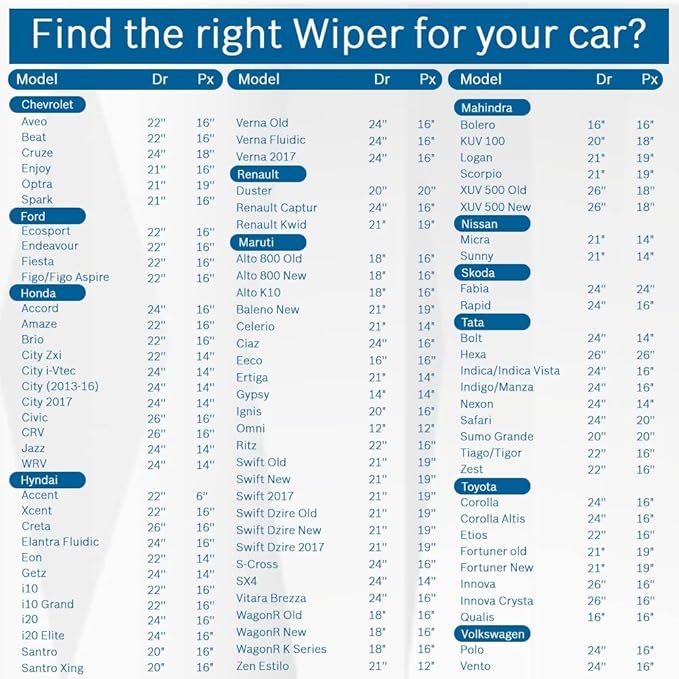 BOSCH 3397018300 Twin OE Replacement Wiper Blade; 24" - Single