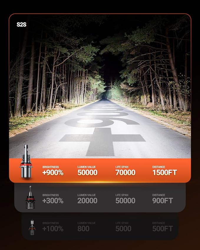 SEALIGHT 9007/HB5 Fog Bulb, 50000LM High Power, 6500K Cool White with 14000RPM Cooling Fan, 1:1 Mini Size for 9007/HB5 Fog Light, Plug - N - Play, Pack of 2