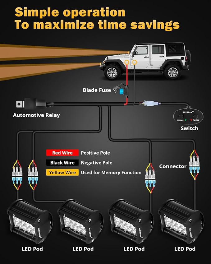 Auxbeam 6 Modes Amber White Series 4-Pack LED Pods Set Multi-Function | 4-inch off-road lights, Dual color strobe fog lights, Spot flood combo beam, 240W auxiliary light bar for offroad