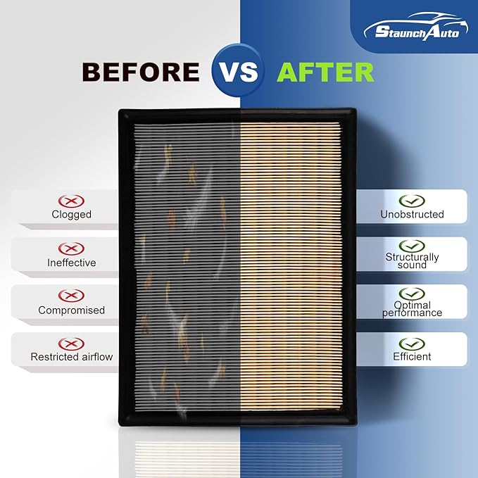 Engine and Cabin Air Filter Set for 2010-2024 Toyota 4RUNNER 4.0L, 2010-2023 Lexus GX460 4.6L - Activated Carbon - 2Pack - Automotive Replacement Accessories #CF10285 1780138051