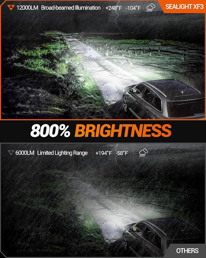SEALIGHT 5202 LED Fog Light Bulbs, 44,000LM Super Bright 5202 Led Bulb,Plug & Play for 5201/PS19W/PS24W Fog Lights & DRL, IP68 Waterproof, 6000K Cool White, Pack of 2