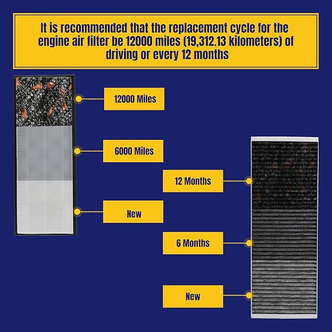 Air Filter for Tesla Model Y 20-24 Cabin Air Filter Replace 1658375-00-A 1658376-00-A Air Intake Filter with Activated Carbon, 4 Pack, Not Fit for Tesla Model Y Long Range RWD 2021