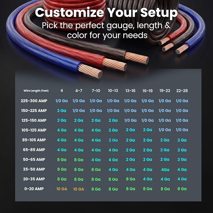 GEARit 8 Gauge Wire 50 ft Red, 8 AWG Battery Cable CCA, Copper-Clad Aluminum Power Cable for Car Audio Amp, Automotive, RV