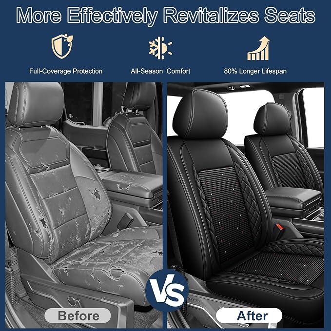 for Ford F150 Seat Covers 2009-2024 2025 2026 | F250 F350 F450 2017-2025 2026 Seat Covers Super Duty, Leather Waterproof, Custom Fit for Ford(2 Front Set, Black)