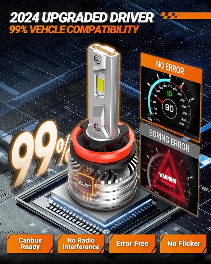 SEALIGHT H11/H8 Fog Bulbs, 70000LM Super Bright, Cool White Light Powersport, H8 Bulbs with 20,000RPM Turbo Cooling Fan, 10-Year Warranty Plug and Play, Pack of 2