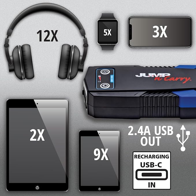Clore Automotive JNC305 Jump-N-Carry 1000A 12 Volt Jump Starter for up to 6.0L Gasoline and 3.0L Diesel Engines