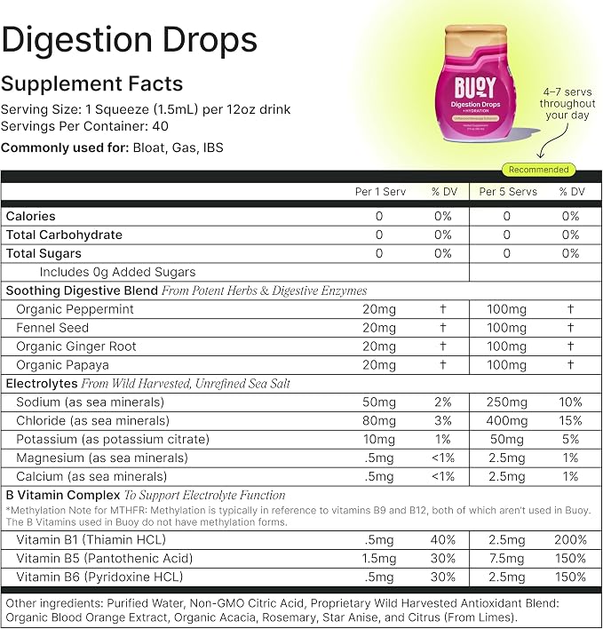 Buoy Electrolyte Drops Variety Pack | Digestion + Brain + Energy + Immunity | No Sugar, No Sweeteners | Dietitian Recommended | Trace Minerals | Unflavored (160 Servings)