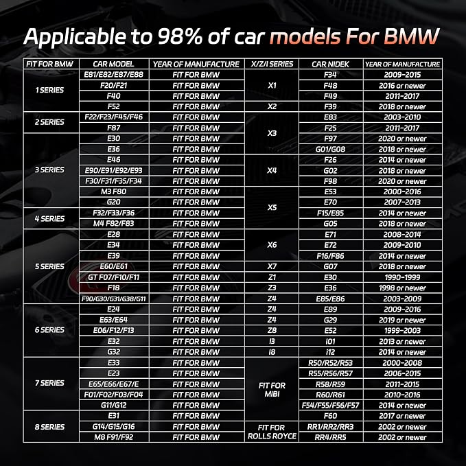 KONNWEI OBD2 Scanner Fit for BMW Mini, Battery Registration & Reset Tool for BMW Mini, Car Scanner Diagnostic Tool, Code Reader & Clear, Full Vehicle System Scan, ABS、SRS、EPB、Oil Reset etc.