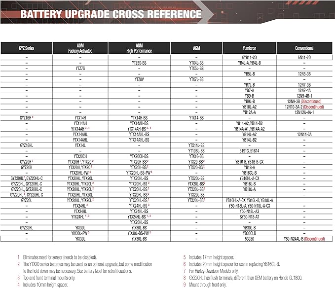 Yuasa YTX14-BS Maintence Free Battery with Acid Pack