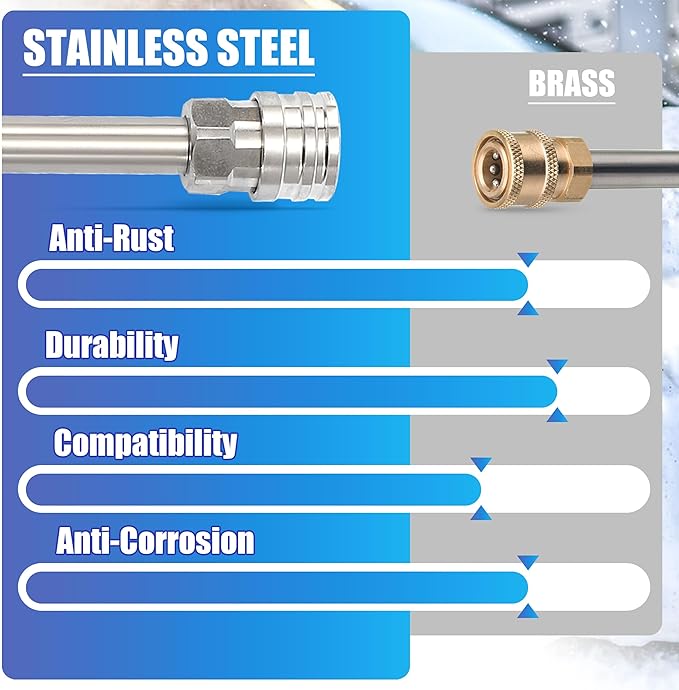 Tool Daily Foam Cannon, Dual Lance Pressure Washer Wand for Foam Cannon