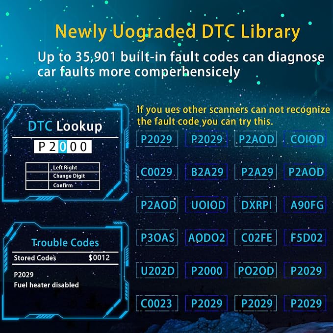 OBD2 Scanner Code Reader Car Diagnostic Tool Engine Fault Code Reader CAN Scan Tool for Check Engine Light Universal for All OBD II Protocol Cars After 1996