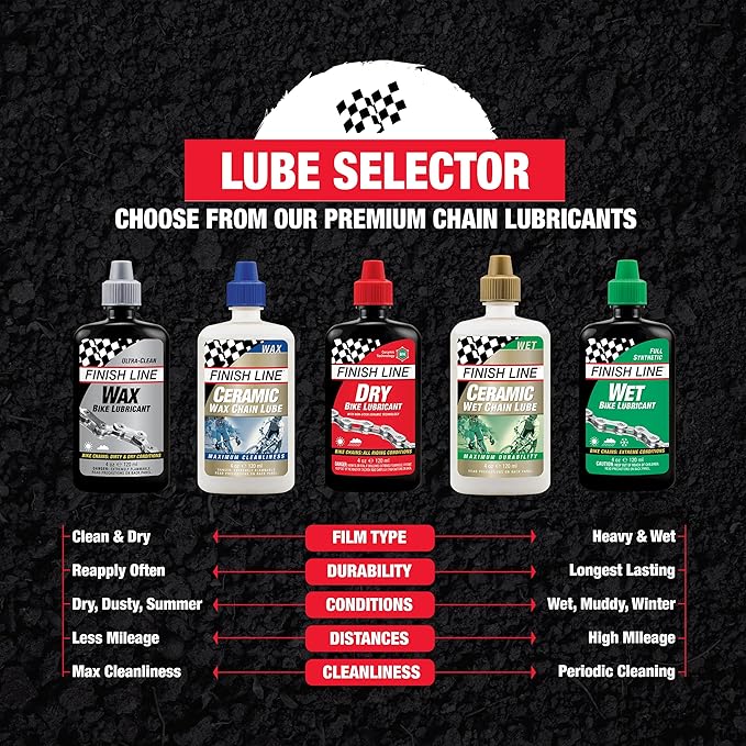 Finish Line Dry Bike Chain Lube – Ceramic Dry-Film Lubricant – Dirt & Dust Resistant