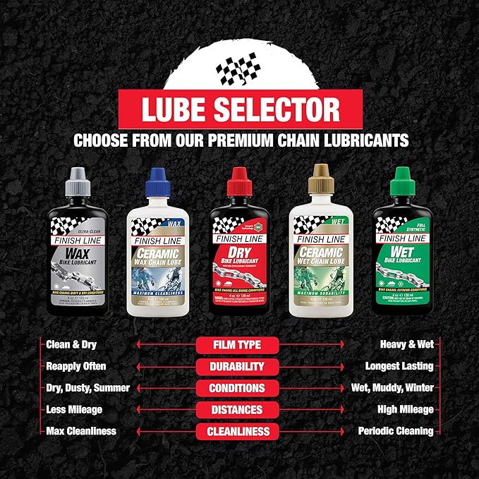 Finish Line Wet Bicycle Chain Lube – Long-Lasting Wet Style Lubricant for Road, Mountain, and Gravel Bikes – Reduces Friction and Repels Water – 8oz Drip Bottle