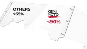 KEMIMOTO Front Windshield Compatible with Polaris Slingshot S SL SLR R GT LE 2015-2026, Scratch Resistant Hard-Coated Polycarbonate Wind Deflector Replace #2882154 Accessories