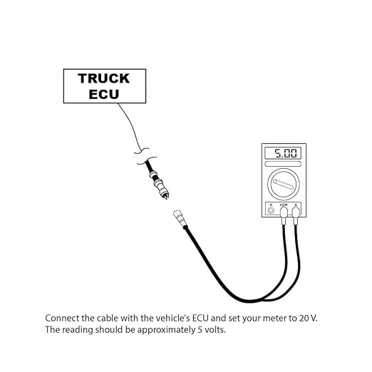 ABS Diagnostic Multimeter Cable Adapter for Heavy Duty Semi Trucks and Semi Trailers (5 Pack)