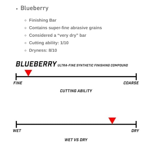 Renegade Products USA | Blueberry Ultra Fine Synthetic Finishing Compound - Premium Polishing Compound for Metal, Plastic, and Acrylic - Achieve a Mirror-Like Finish - 1lb Bar