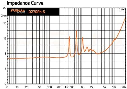 PRV AUDIO D270Ph Compression Driver 1" Exit Phenolic Driver for Vocal Reproduction, 2" Voice Coil 150 Watts 8 Ohms Improved Performance on New Compact Design (Single)