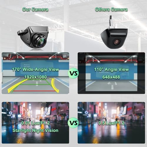 GreenYi AHD Monitor Camera Set, 800x480 HD TFT Monitor + Universal AHD 1080P Trajectory Rear Camera with Adjustable Fisheye Lens