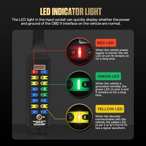 OBD2 Breakout Box, with Voltage Display, LED Indicator & Jumper Automotive OBDII Protocol Detector for Communication/Power/Ground Detection, Works with Scanner/Multimeter/Oscilloscope, 16-Pin CAN