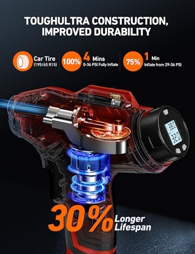 AstroAI Cordless Tire Inflator and AC to DC Converter 10A/120W/7.78FT/110V to12V