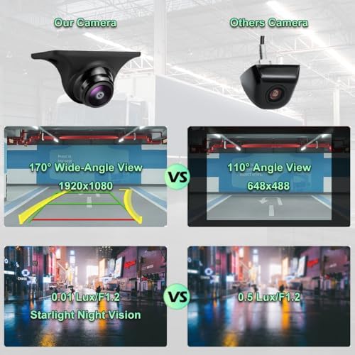 GreenYi AHD Monitor Camera Set, 800x480 HD TFT Monitor + Universal AHD 1080P Rear Front Side View Camera with Trajectory Guideline