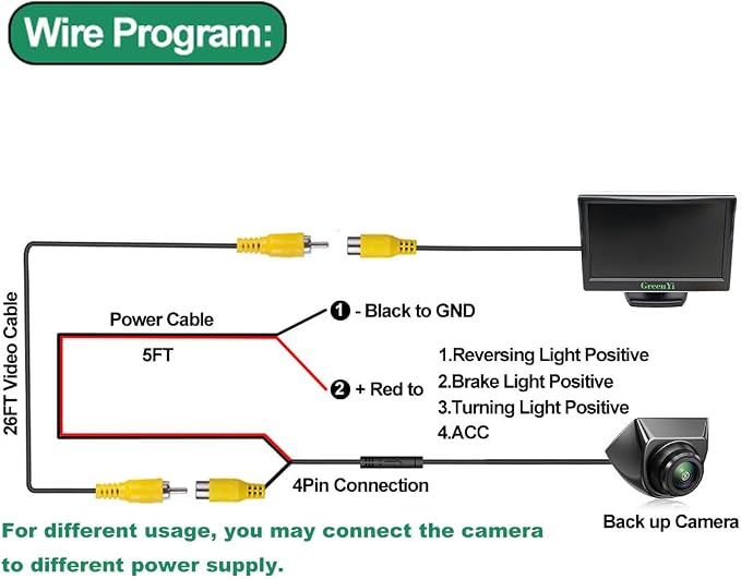 GreenYi AHD Monitor Camera Set, 800x480 HD TFT Monitor + Universal 720P Rear Front Side View Camera with Adjustable Fisheye Lens