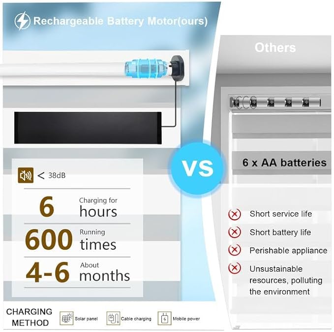 MING CHEN Motorized Blinds with Remote, Built-in Rechargeable Smart Blinds, Custom Size Electric Zebra Shades Compatible with Alexa Google 60% Blackout （White,Custom Sizes）