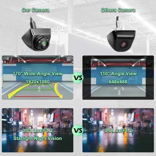 GreenYi AHD Monitor Camera Set, 800x480 HD TFT Monitor + Universal AHD 1080P Rear View Camera with Adjustable Fisheye Lens