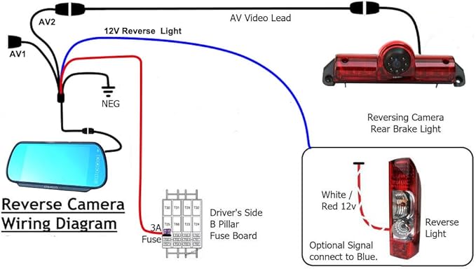 Backup Camera Compatible for Chevrolet Express GMC Savana Cargo Van Transporter Chevy Express/GMC Savana Explorer Replace Thrid Brake Light (with Monitor)