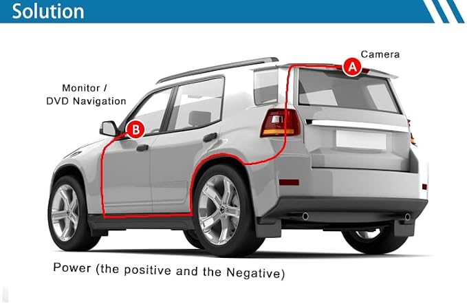 Brake Light Backup Camera for Chevy Express/GMC Savana with Monitor