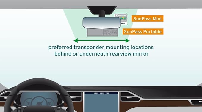 Sun Pass Pro Universal Toll Transponder – Prepaid Electronic Pass for Florida & 21 Additional States (PRO)