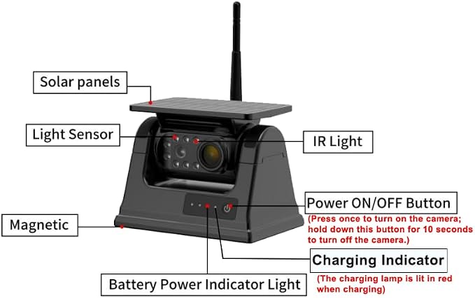 ZEROXCLUB Magnetic Solar Backup Camera BD701/BD702/BD102/BCX1002/BL901/BL902/BL903/BL904/BL103/BL101/BL104/BL704 System