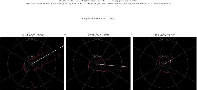 SLAMTEC RPLIDAR A1M8-360 Degree Laser Radar (LIDAR) for Robot Navigation, SLAM, and 2D Mapping - 12m Range, 5.5Hz Scan Frequency