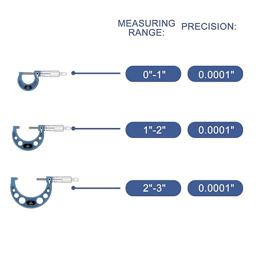 HDLNKAK Outside Micrometer Set, 0-3" Machinist Micrometer, 3 Pcs Machinist Tool Set, 0.0001" Graduation Micrometer Set, Alloy Precision Micrometer, Micrometer Standard Set with Case