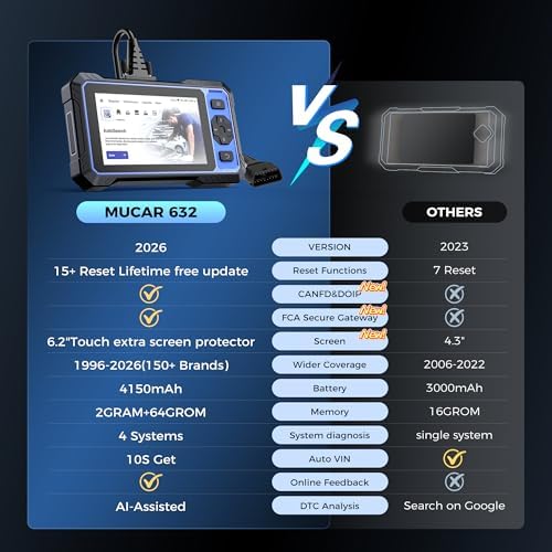 MUCAR 632 OBD2 Scanner + Universal 16 Pin Male to Female OBD2 Extension Cable
