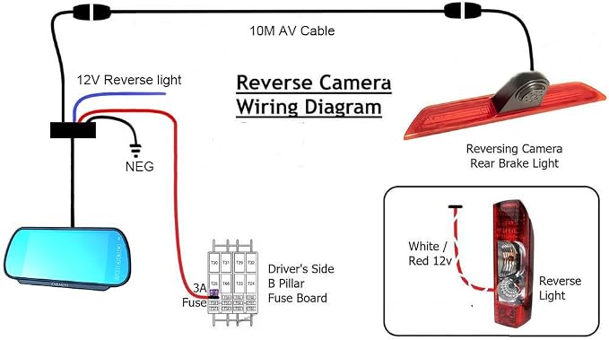 Compatible for Ford Transit 150 2015-2018, Transit 250 2015-2018, Transit 350/350 HD 2015-2018，350HD L4H3 Brake Light Backup Camera with 7 inch Clip-on Mirror Monitor (Transit Van)