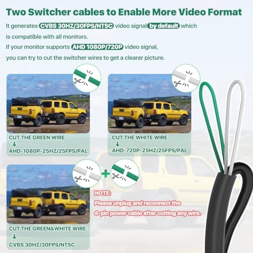 GreenYi AHD Monitor Camera Set, 800x480 HD TFT Monitor + Universal AHD 1080P Rear Licnese Plate Camera