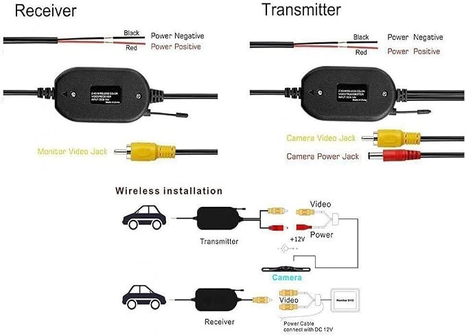 Wireless RCA Video Transmitter and Receiver Kit for Car Parking Backup Camera Monitor System (Model B Without Reversing Control line)