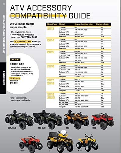 Can-Am LinQ Anchor Adaptor Kit 715004960