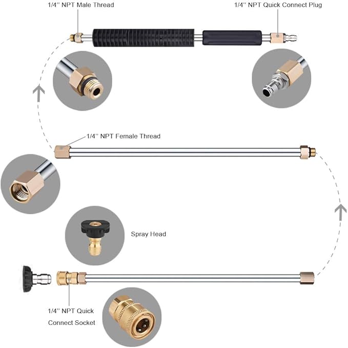 Selkie Pressure Washer Extension Wand Upgrade Power Washer Lance with Spray Nozzle Tips,30°,90°,120° Curved Rod, 1/4’’Quick Connect, Replacement for Anti-Leaked Ring 4000 PSI…