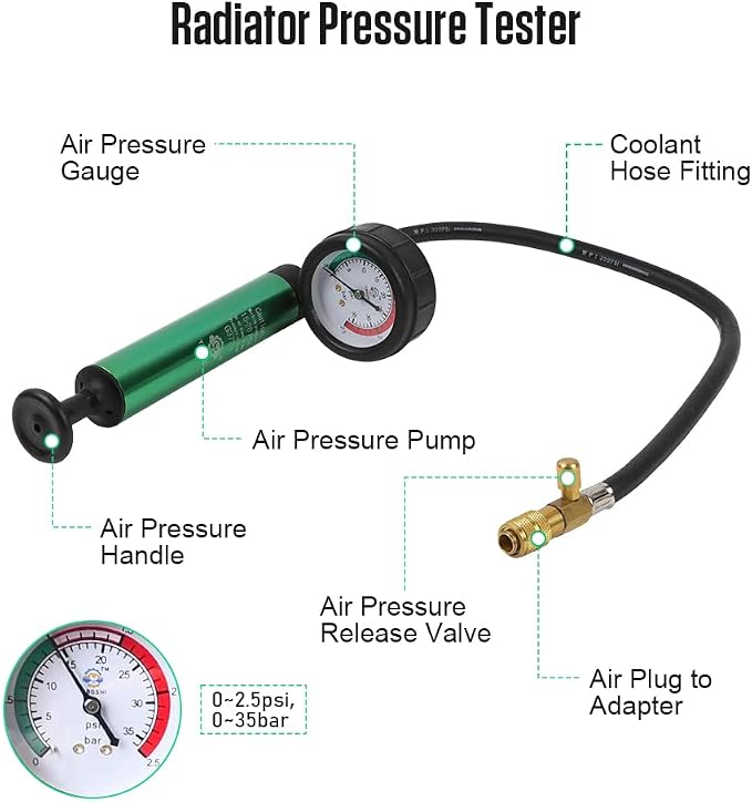 Radiator Pressure Tester Kit, Universal Coolant Pressure Tester Automotive Cooling System Pressure Tester Vacuum Type Coolant Radiator Refill Tool Kit