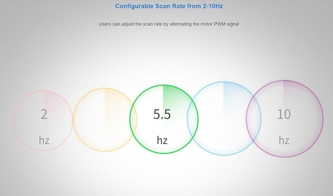 SLAMTEC RPLIDAR A1M8-360 Degree Laser Radar (LIDAR) for Robot Navigation, SLAM, and 2D Mapping - 12m Range, 5.5Hz Scan Frequency