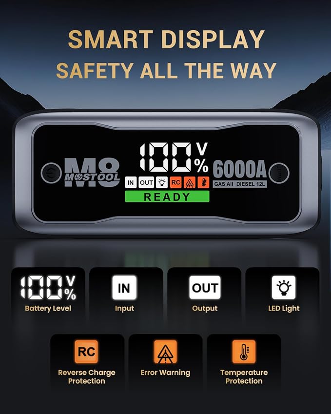 MOSTOOL M8 6000A Car Battery Jump Starter with Smart HD Display PD 60W Fast Charging, 12V Battery Jump Pack, Portable Jump Box with Jumper Clamps LED Light, Rugged Kit for All Gas & Up to 12.0L Diesel